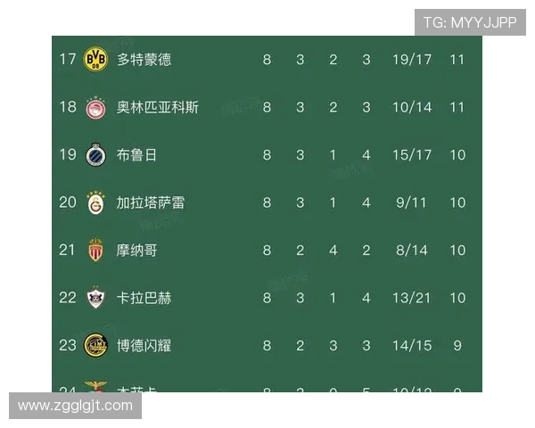 五大联赛近期走势清晰，各队竞争格局持续提升