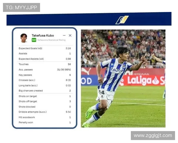 久保建英西甲赛季进球与助攻双线突破分析