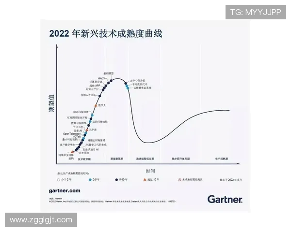 奥利塞与萨卡：技术成熟度与比赛稳定性的差距根源